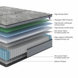 Elite Series Machka Hybrid Mattress, Made in USA