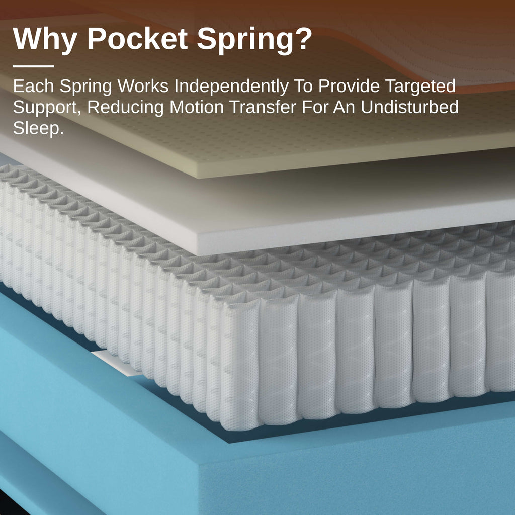 Pocket Spring Layers Elite Series Muse Hybrid Mattress – NapQueen